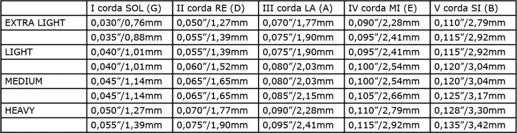 Tabella scalature delle corde per basso