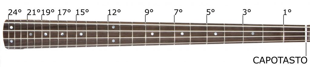 NUMERAZIONE DEI TASTI