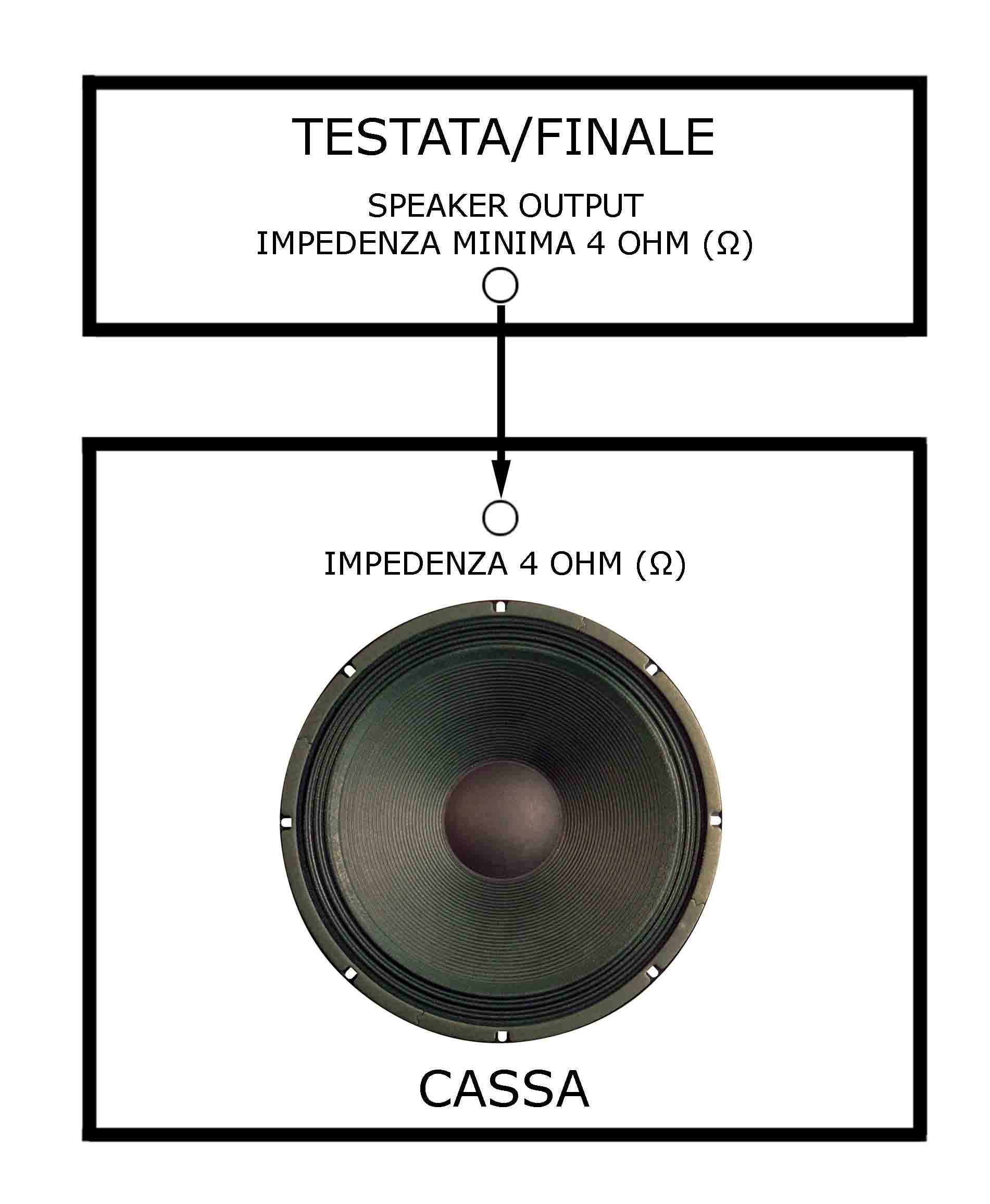 IMPEDENZA DELLA CASSA UGUALE A QUELLA DEL FINALE (CONNESSIONE CORRETTA)