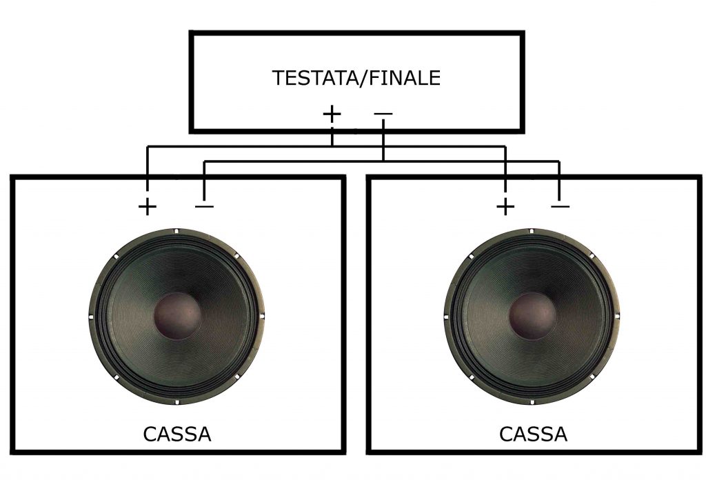 CASSE COLLEGATE IN PARALLELO