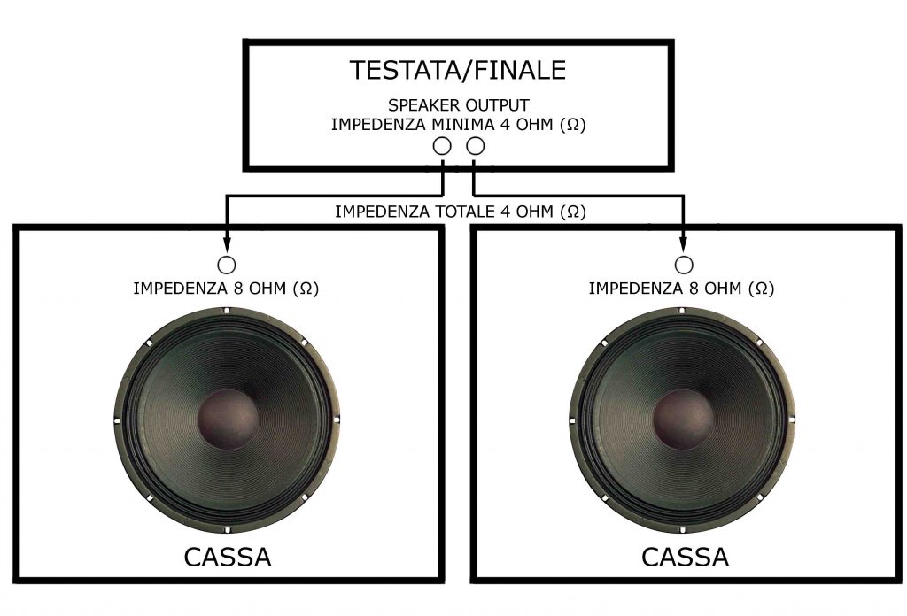 IMPEDENZA TOTALE DI DUE CASSE CON IMPEDENZA IDENTICA COLLEGATE IN PARALLELO