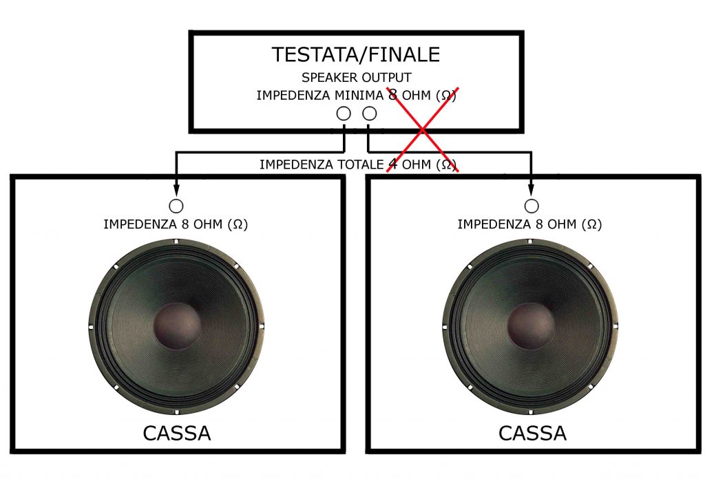 IMPEDENZA TOTALE INFERIORE A QUELLA DEL FINALE (CONNESSIONE VIETATA, RISCHIO DANNI)