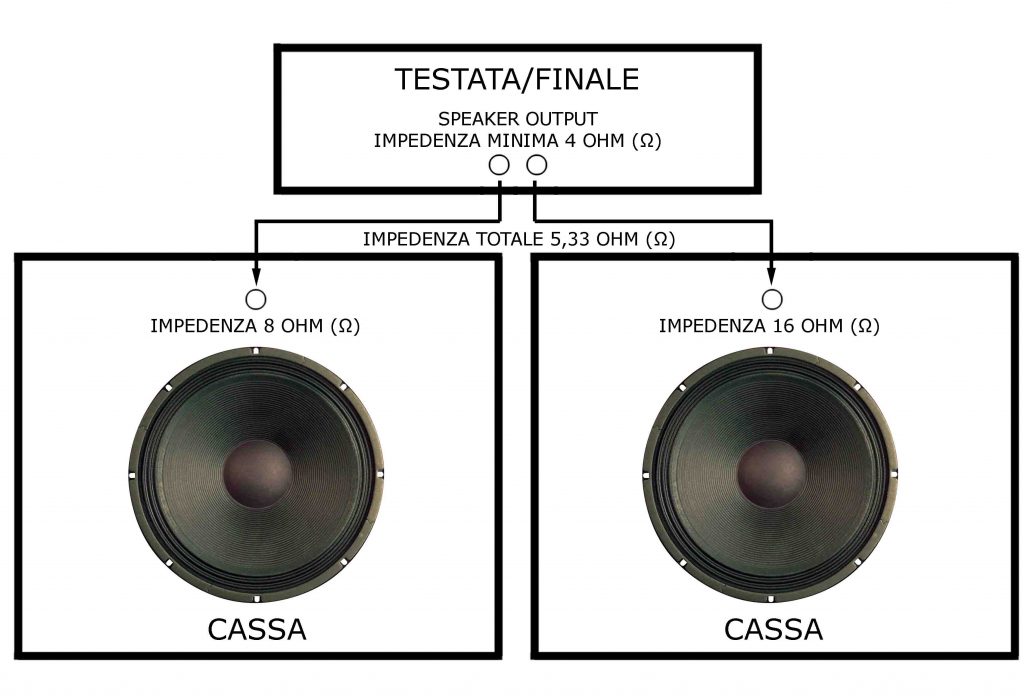 IMPEDENZA TOTALE DI DUE CASSE CON IMPEDENZA DIVERSA COLLEGATE IN PARALLELO