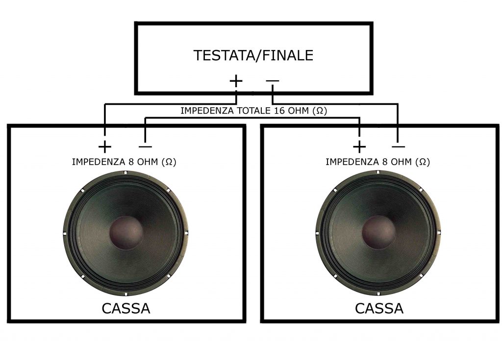 IMPEDENZA TOTALE DI  DUE CASSE COLLEGATE IN SERIE