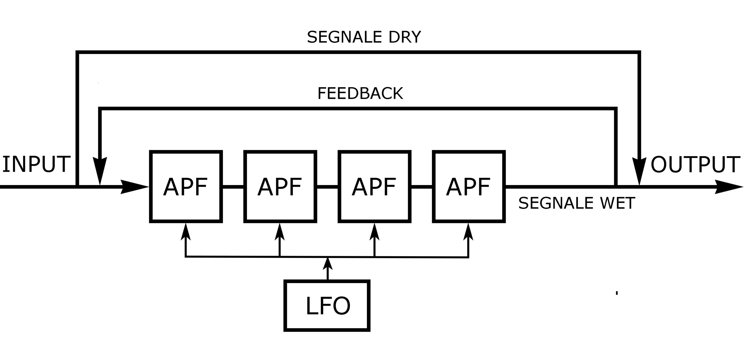 SCHEMA BASILARE DEL PHASER (4 STAGE)